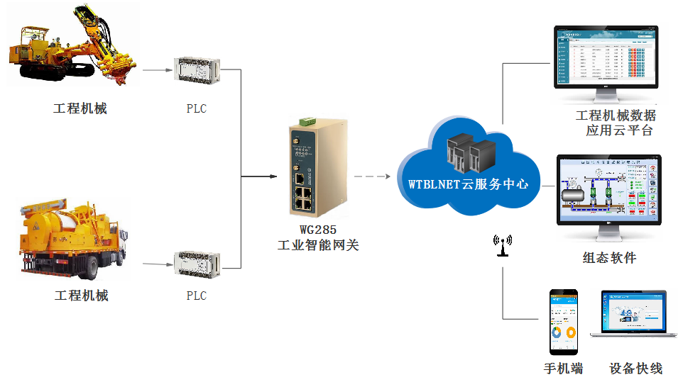 工程机械远程运维