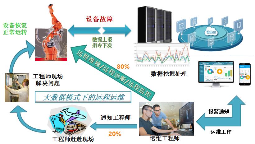 物通博联-大数据分析