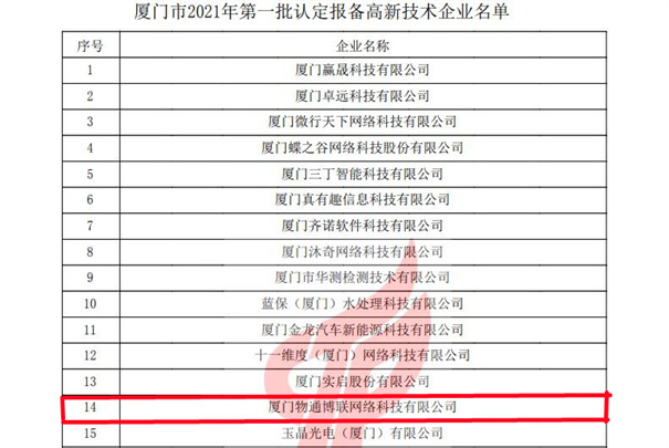 物通博联获评2021年第一批高新技术企业，再次荣获“高新技术企业” 殊荣。