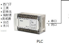 PLC远程上下载网关在钢铁废水处理系统中的应用