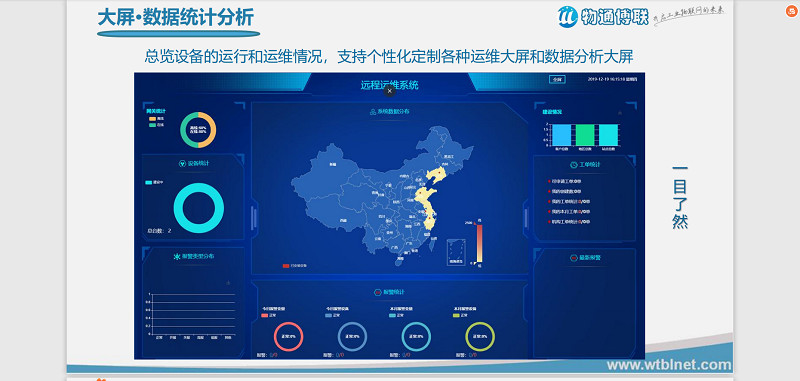 半导体工厂工业4.0物联网智能解决方案