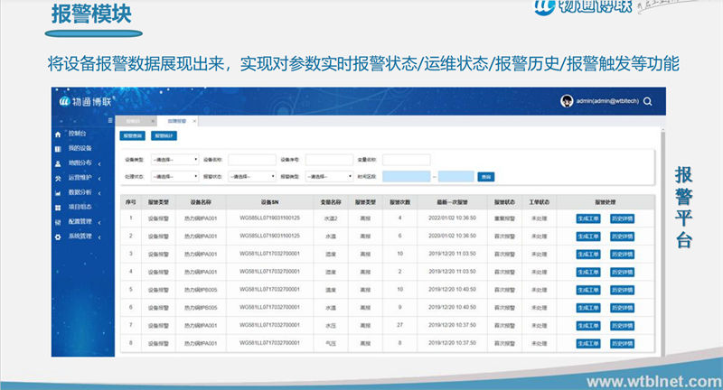 化工废水处理_化工废水处理远程监控_化工废水处理PLC远程监控技术 