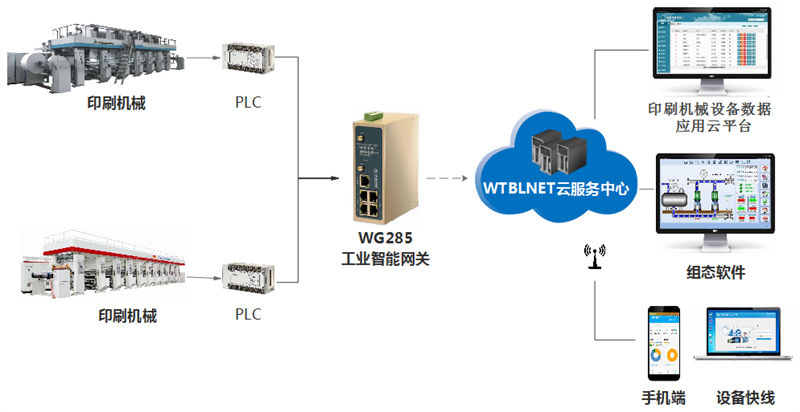 印刷机设备远程监控_印刷机远程维护物联网解决方案