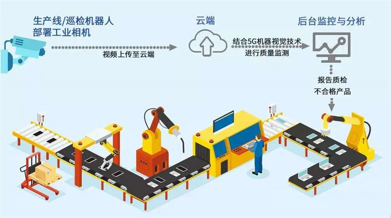 5G工业级网关应用场景