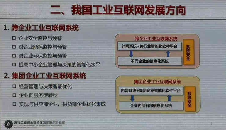 工业互联网，工业物联网