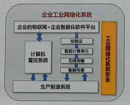 工业物联网平台